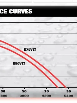 Flotec Professional Dewatering Pumps Flotec E75VLT Cast Iron Sump Pump | 3/4 HP | 120V