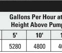 Dewatering Pumps Flotec FPSS5700A Stainless Steel Submersible Sump Pump | 3/4 HP | 120V