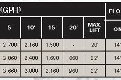 Flotec FPZS50T Sump Pump | 1/2 HP | 120V Dewatering Pumps