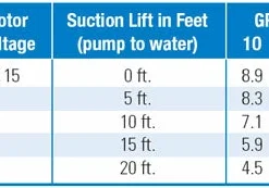 Dewatering Pumps Simer 1 HP Stainless Steel Portable Utility Transfer Pump