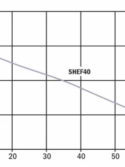 Hydromatic SHEF40A1-20 Effluent Pump | 4/10 Hp | 115V Dewatering Pumps