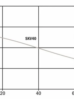 Hydromatic SKV40AW1 20 2" Sewage Pump | 4/10 Hp | 120 V Sewage And Trash Pumps
