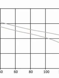 Hydromatic SK75M2 20 2" Sewage Pump | 3/4 Hp | 240 Volt