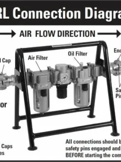 Reed FRL Compressed Air Filter | Regulator | Lubricator Air Tools