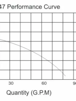 Multiquip ST2047 2" Hi Capacity Submersible Dewatering Pump, 120V, 87 GPM