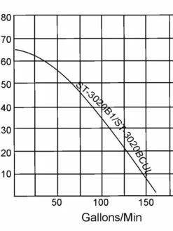Multiquip ST3020BCUL 3" Compact Submersible Dewatering Pump | 240V | 145 GPM Dewatering Pumps 5 Multiquip ST3020BCUL 3