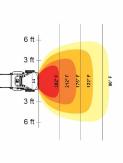 Heatstar Pro-Series 2-Stage Radiant Oil-Fired Construction Heater - 149,000 BTU